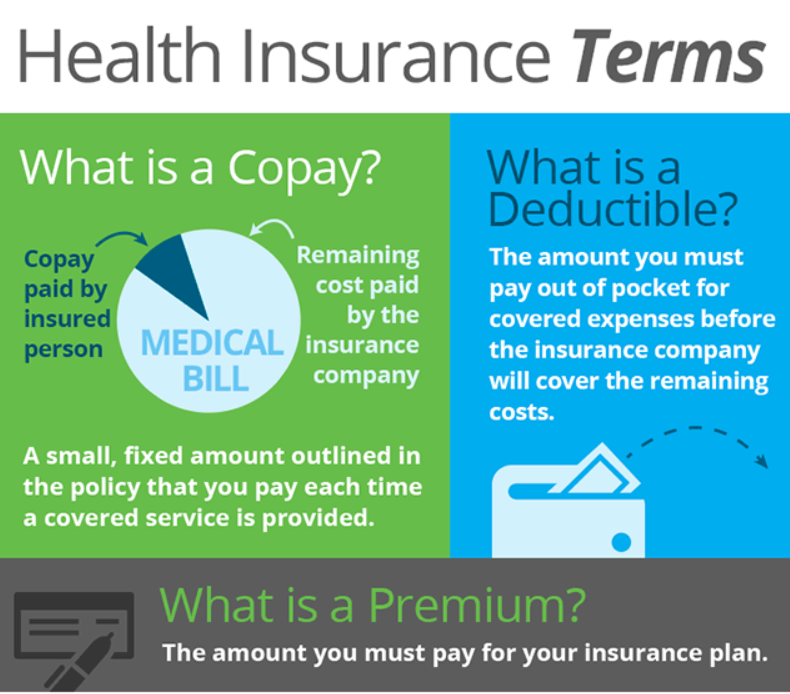 Individual Health Insurance Plans - Family Medical Insurance Plans
